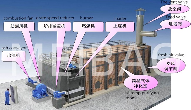 The high clean hot air furnaces are under construction